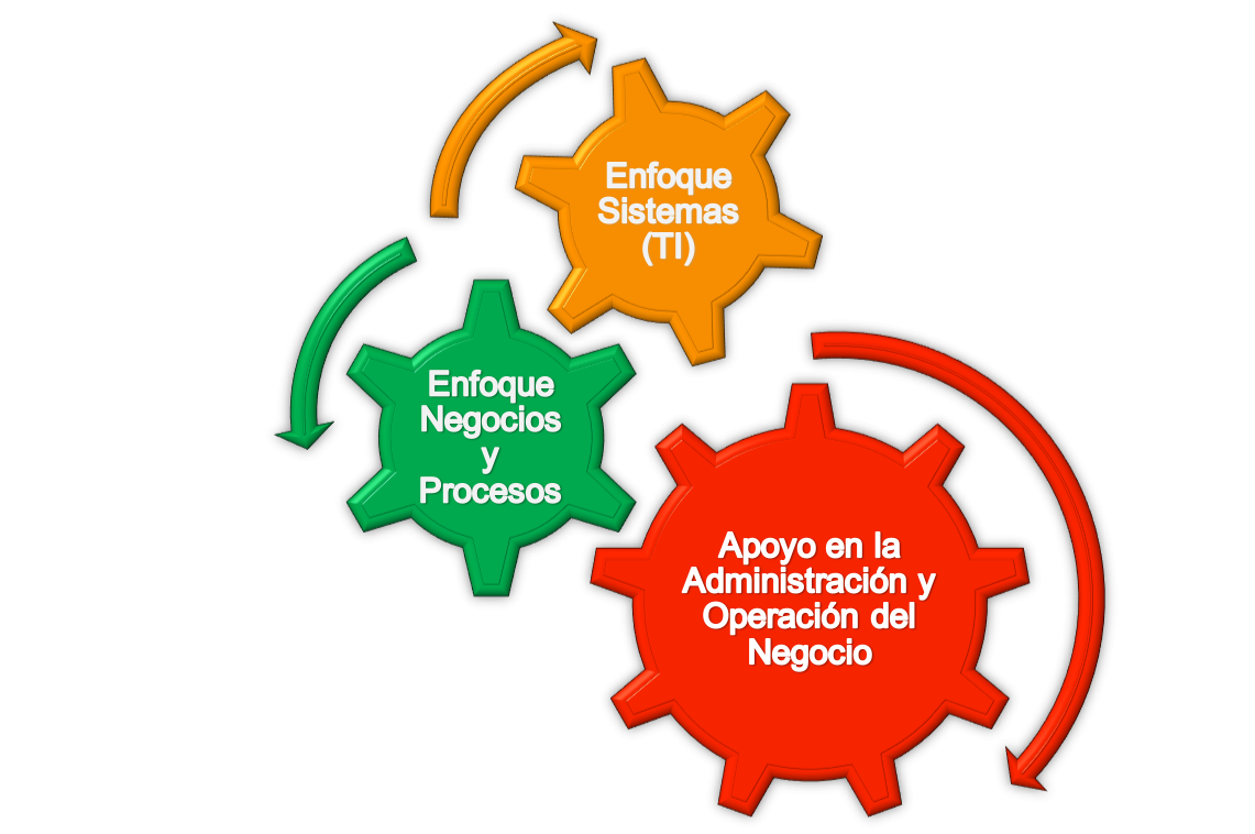 Alcance Funcional Alcance Funcional