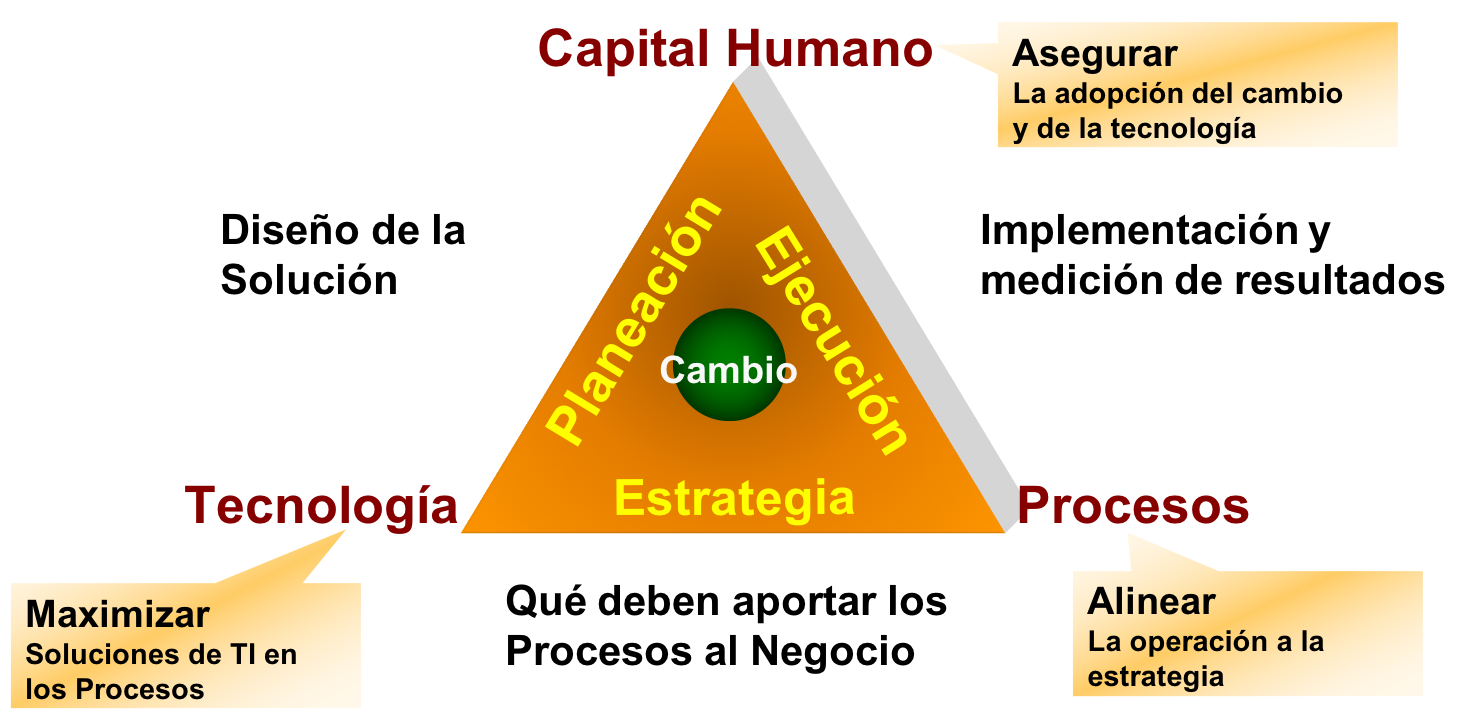Metodología Metodología